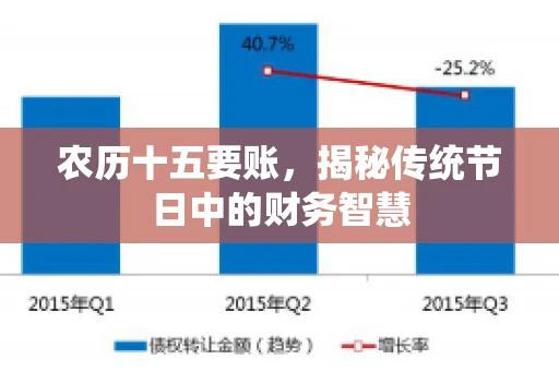 农历十五要账，揭秘传统节日中的财务智慧